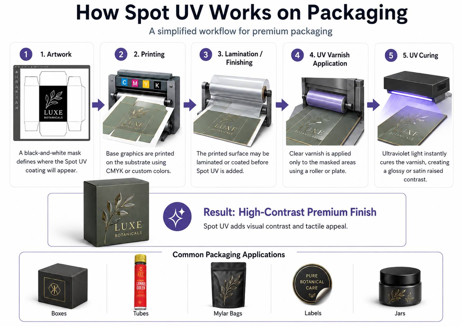 How spot UV works on weed packaging